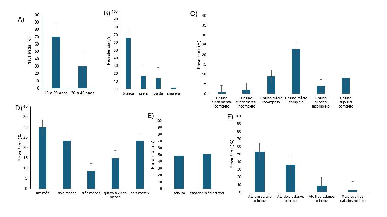 Gr&aacute;fico, Gr&aacute;fico de barras

O conte&uacute;do gerado por IA pode estar incorreto.