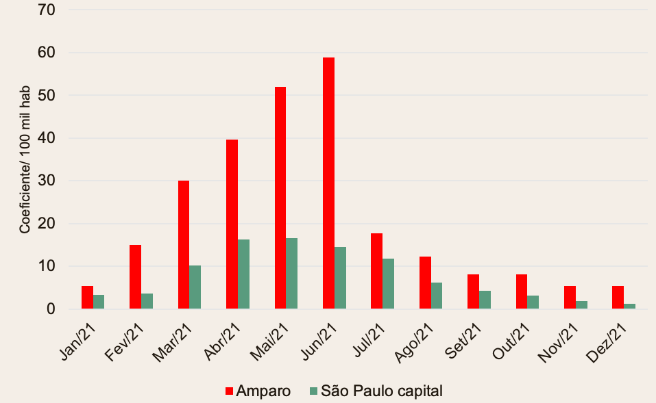Gr&aacute;fico, Gr&aacute;fico de barras

O conte&uacute;do gerado por IA pode estar incorreto.