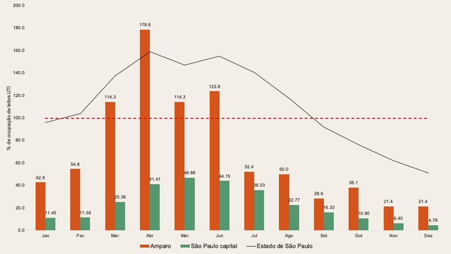 Gr&aacute;fico, Gr&aacute;fico de barras

O conte&uacute;do gerado por IA pode estar incorreto.