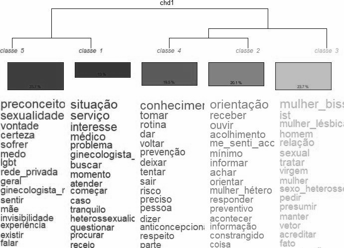 IRaMuTeQ 0.7 alpha 2