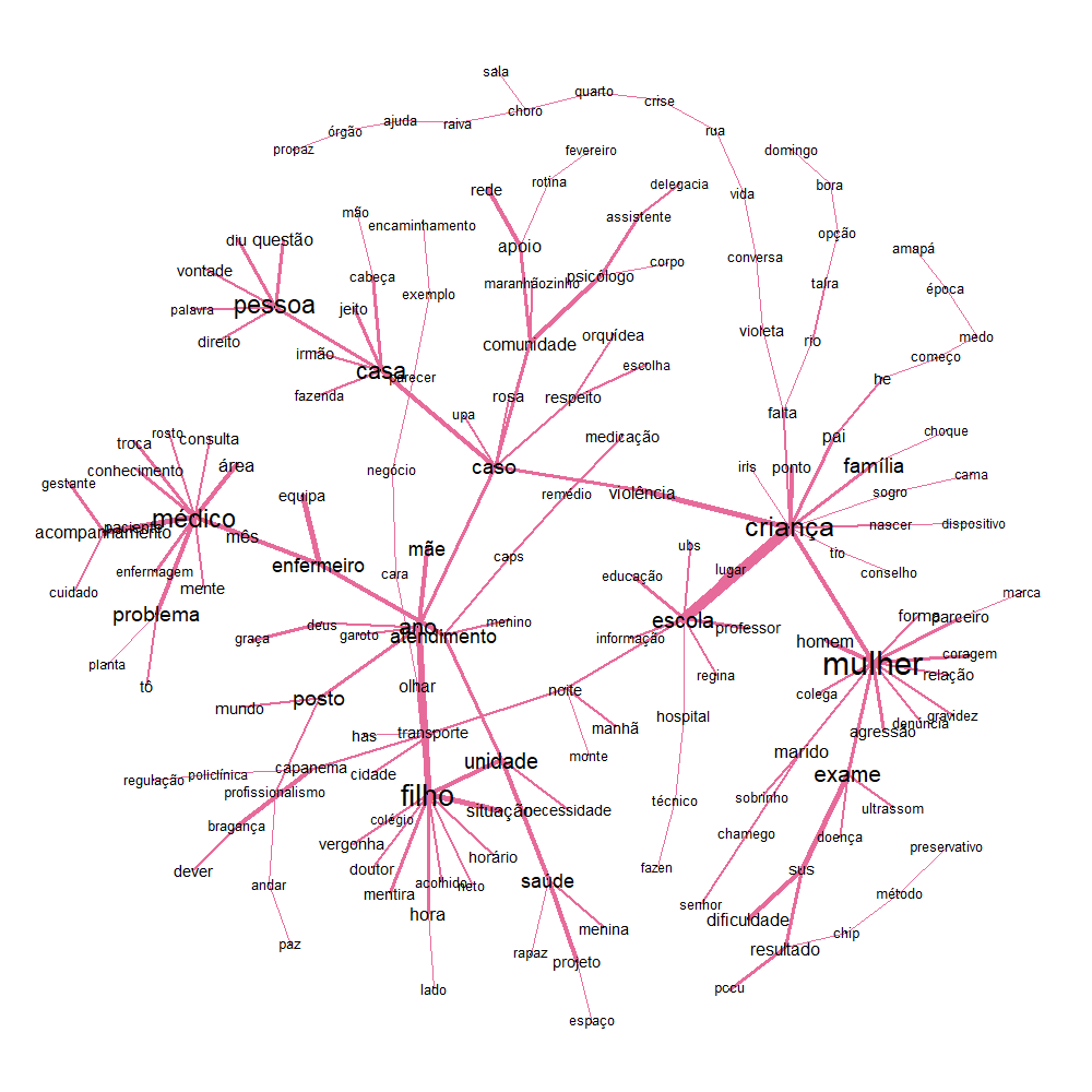 Gr&aacute;fico, Gr&aacute;fico de radar

O conte&uacute;do gerado por IA pode estar incorreto.