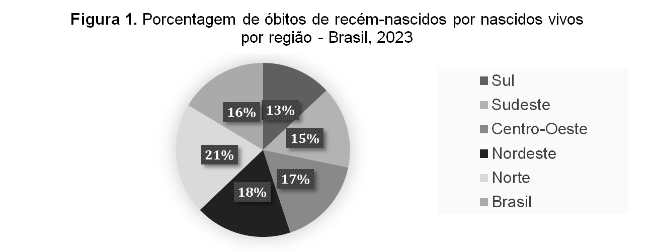 Gr&aacute;fico 1, Elemento de gr&aacute;fico