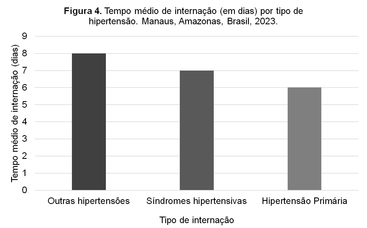 Gr&aacute;fico 1, Elemento de gr&aacute;fico