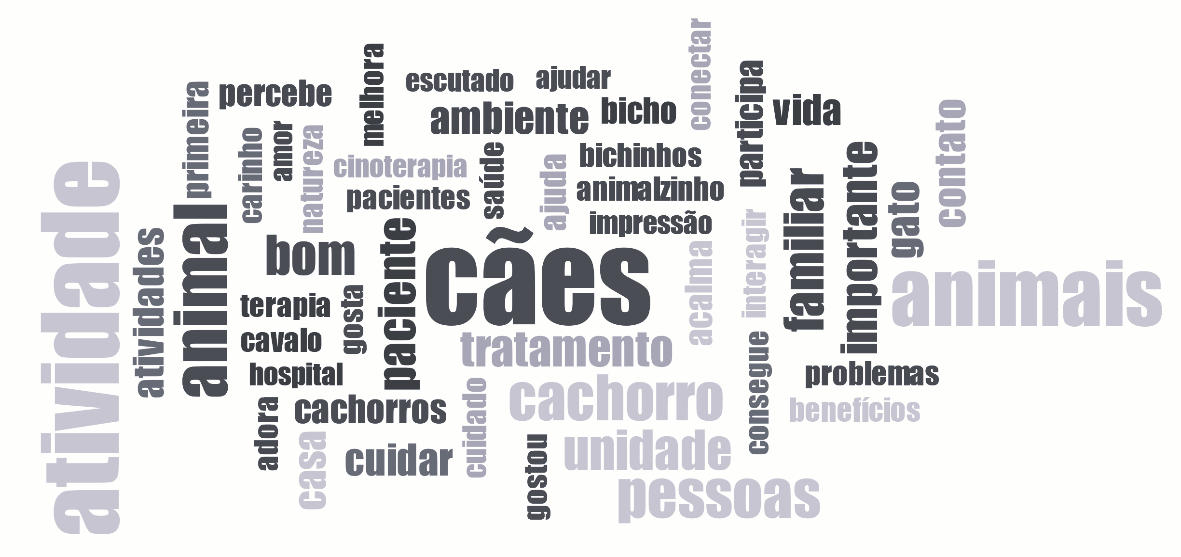 Nuvem de palavras - DAS FRASES CODIFICADAS
