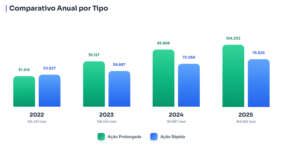 Gr&aacute;fico, Gr&aacute;fico de barras  Descri&ccedil;&atilde;o gerada automaticamente